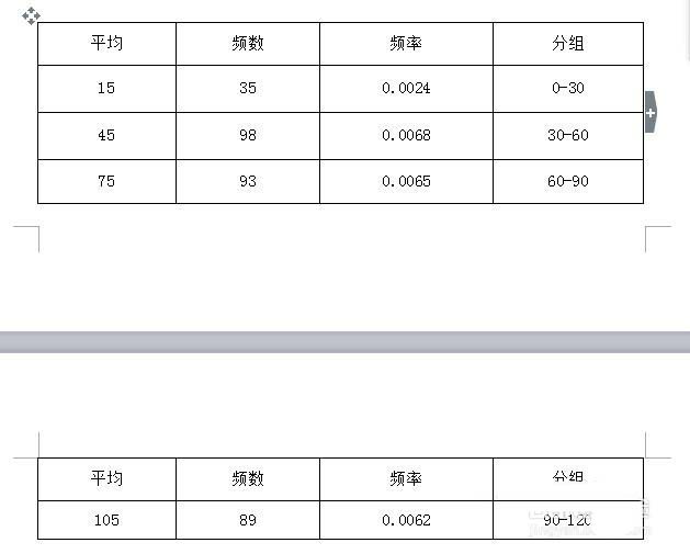 wps中表格續表的具體操作流程