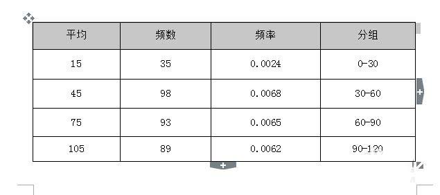 wps中表格續表的具體操作流程