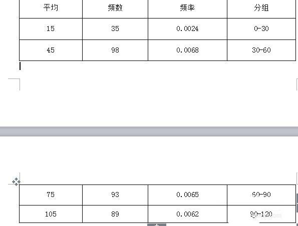 wps中表格續表的具體操作流程