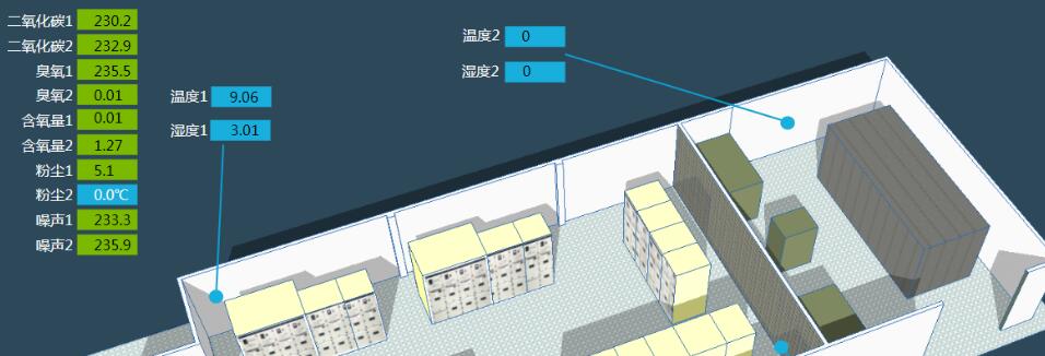 vue使用svg文件補充-svg放大縮小操作(使用d3.js)
