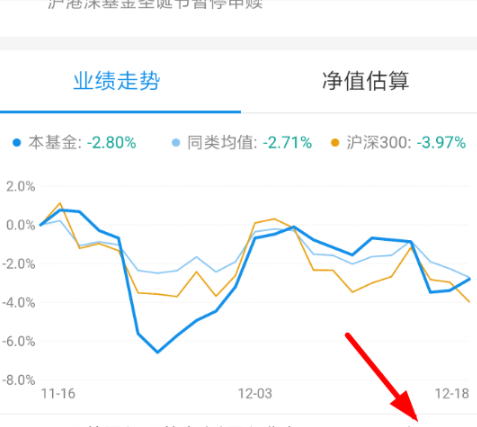 支付寶基金紅包如何使用 支付寶基金紅包使用方法