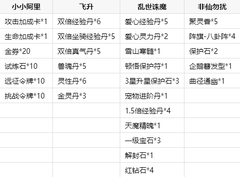 QQ黃鉆浪漫七夕送好禮 愛情鉆石雙豐收