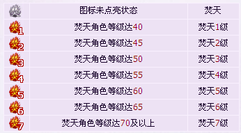 QQ梵天圖標怎么點亮？永久點亮梵天圖標方法