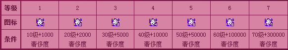 夜店之王圖標怎么點亮？點亮夜店之王QQ圖標方法