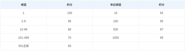 qq電腦管家安全獎學金怎么獲得?如何領取?