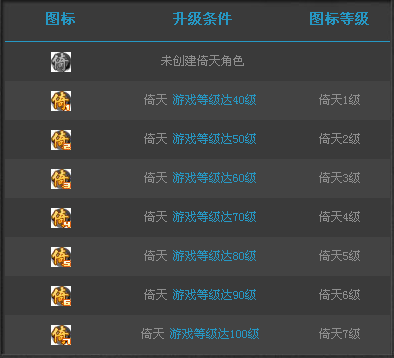 QQ倚天圖標怎么點亮？倚天圖標點亮方法