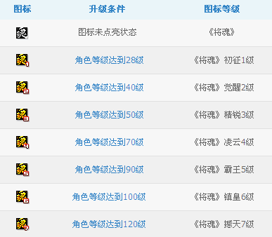 將魂圖標怎么點亮？點亮將魂QQ圖標方法