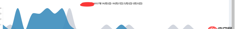 javascript - 請教chart.js的曲線圖如何加上類似echarts dataZoom的功能？
