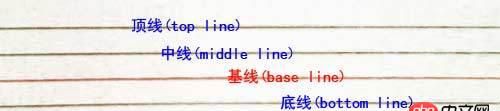 html5 - 上下居中對齊實際上無法實現吧？