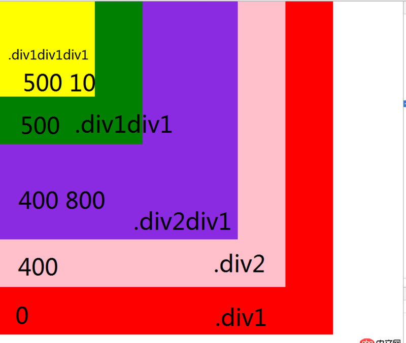 css - 子元素的z-index如何高于父元素的兄弟元素的z-index值？