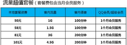 qq會員sim卡如何辦理 qq會員sim卡辦理注意事項