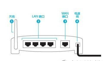 微信路由器怎么設置 微信路由器安裝教程