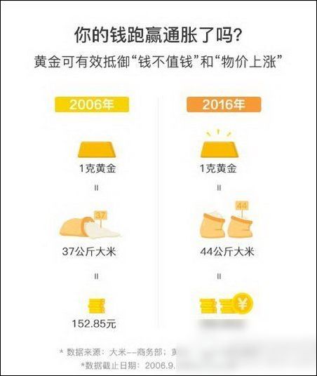 手機淘寶App獲得黃金紅包的具體操作步驟