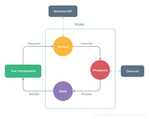 快速掌握Vue3.0中如何上手Vuex狀態管理