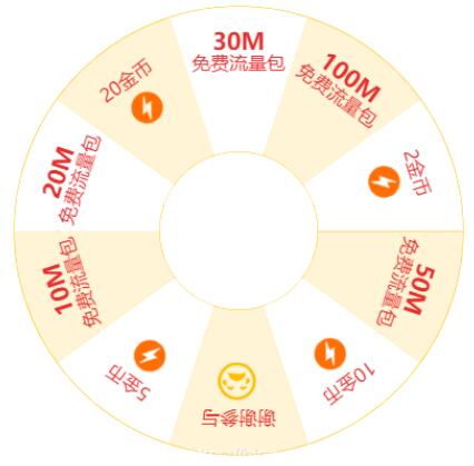 vue簡單實現轉盤抽獎