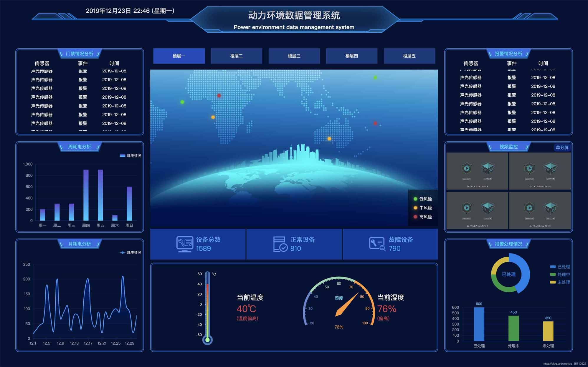 基于vue+echarts數據可視化大屏展示的實現