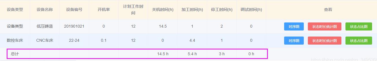 vue element-ui中table合計指定列求和實例