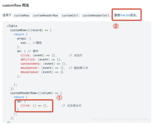 vue用ant design中table表格,點擊某行時觸發的事件操作
