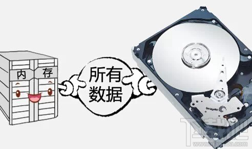 windows電腦休眠模式是什么意思？