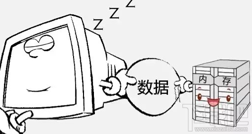 windows電腦睡眠模式是什么意思？數據會丟失嗎？