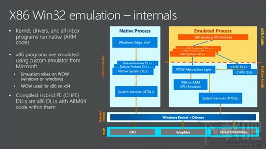 win10 ARM版怎么運行x86程序？win10 ARM版運行x86程序教程