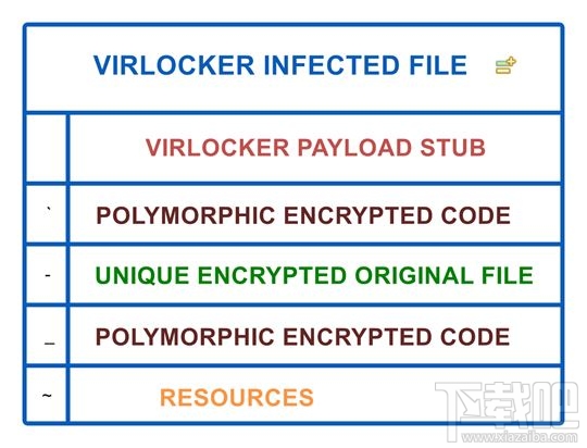 敲詐者病毒VirLocker病毒win10電腦如何防范