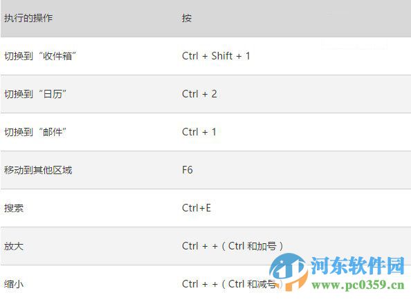 win10系統下Outlook郵件和日歷應用的快捷鍵大全