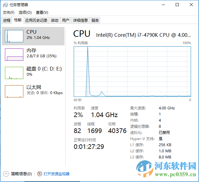 win10啟用快速啟動是灰色的怎么辦？解決win10啟用快速啟動無法勾選的方法