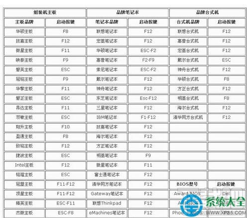 win7系統電腦關機后鼠標燈還亮解決方法
