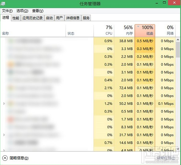 Win8/Win8.1/Win10磁盤占用100%如何解決？