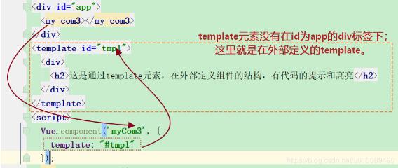 基于Vue全局組件與局部組件的區別說明