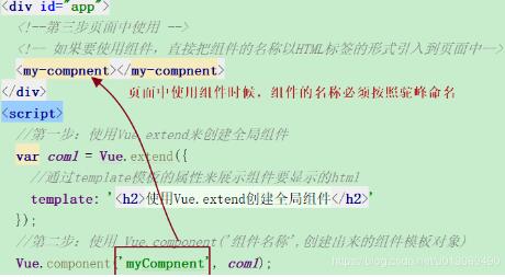 基于Vue全局組件與局部組件的區別說明