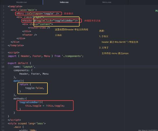 vue-路由精講 二級路由和三級路由的作用