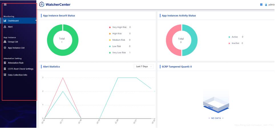關于vue 結合原生js 解決echarts resize問題