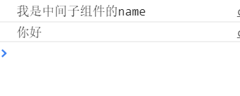 vue父子組件間引用之$parent、$children