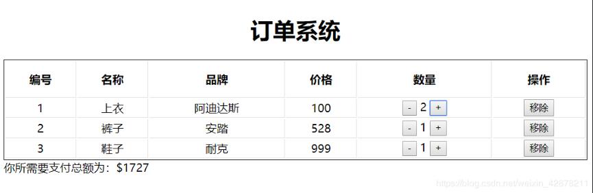 vue實現購物車的監聽