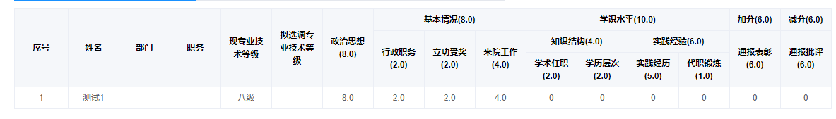 vue+render+jsx實現可編輯動態多級表頭table的實例代碼