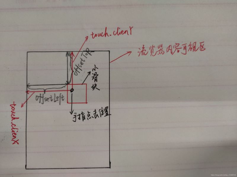 Vue實現仿iPhone懸浮球的示例代碼