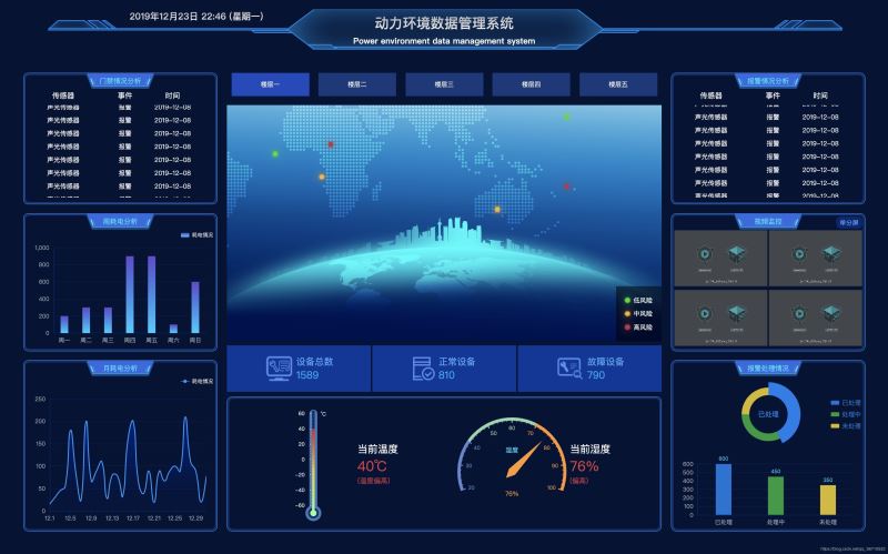 基于vue+echarts 數據可視化大屏展示的方法示例