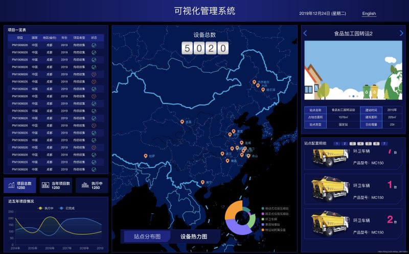 基于vue+echarts 數據可視化大屏展示的方法示例