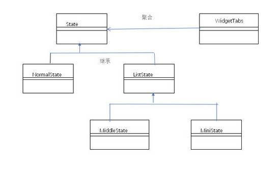Vue狀態模式實現窗口?？抗δ?靈動、自由, 管理后臺Admin界面)