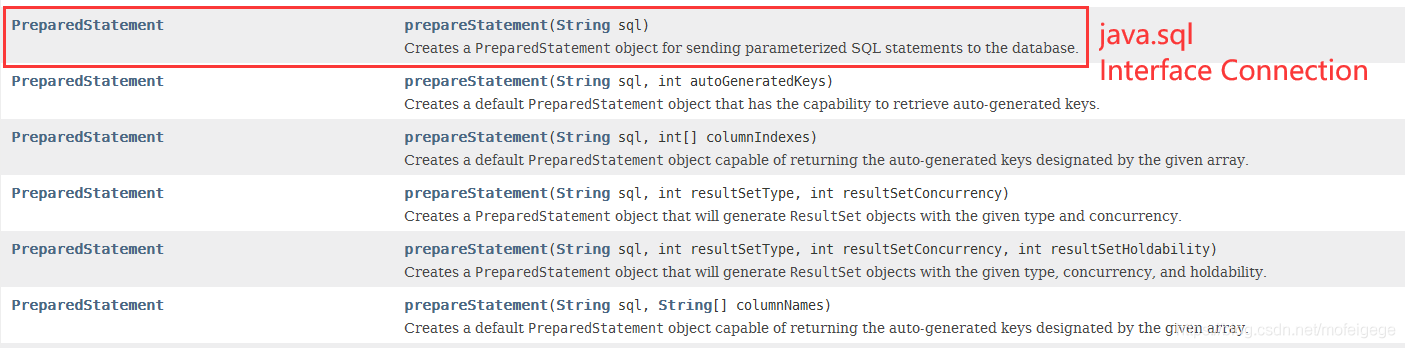 Java之PreparedStatement的使用詳解