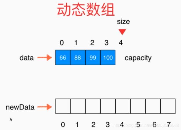 java實現動態數組