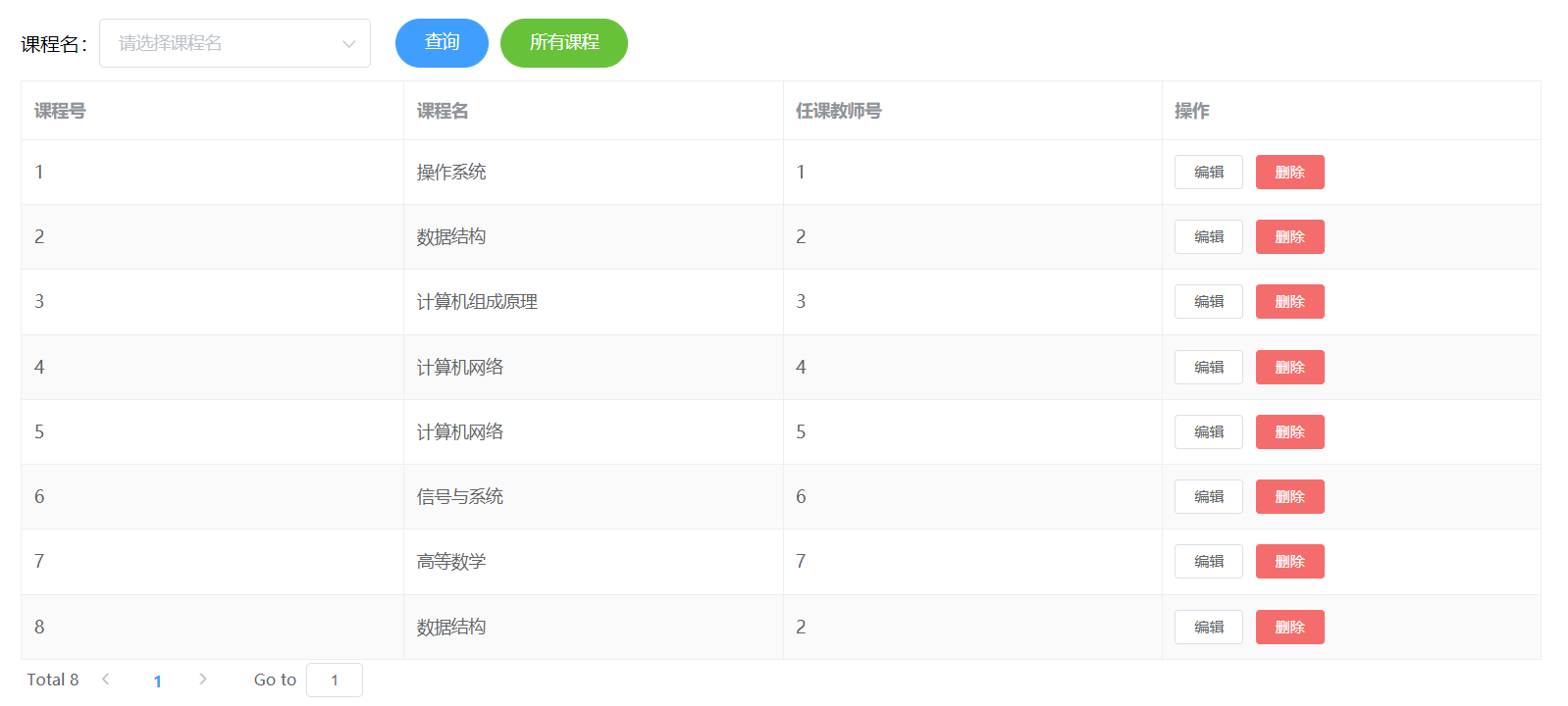 Vue+SpringBoot前后端分離中的跨域問題