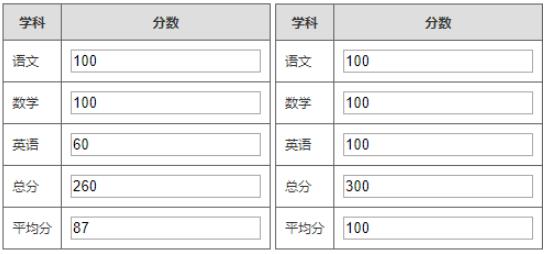 Vue計算屬性實現成績單
