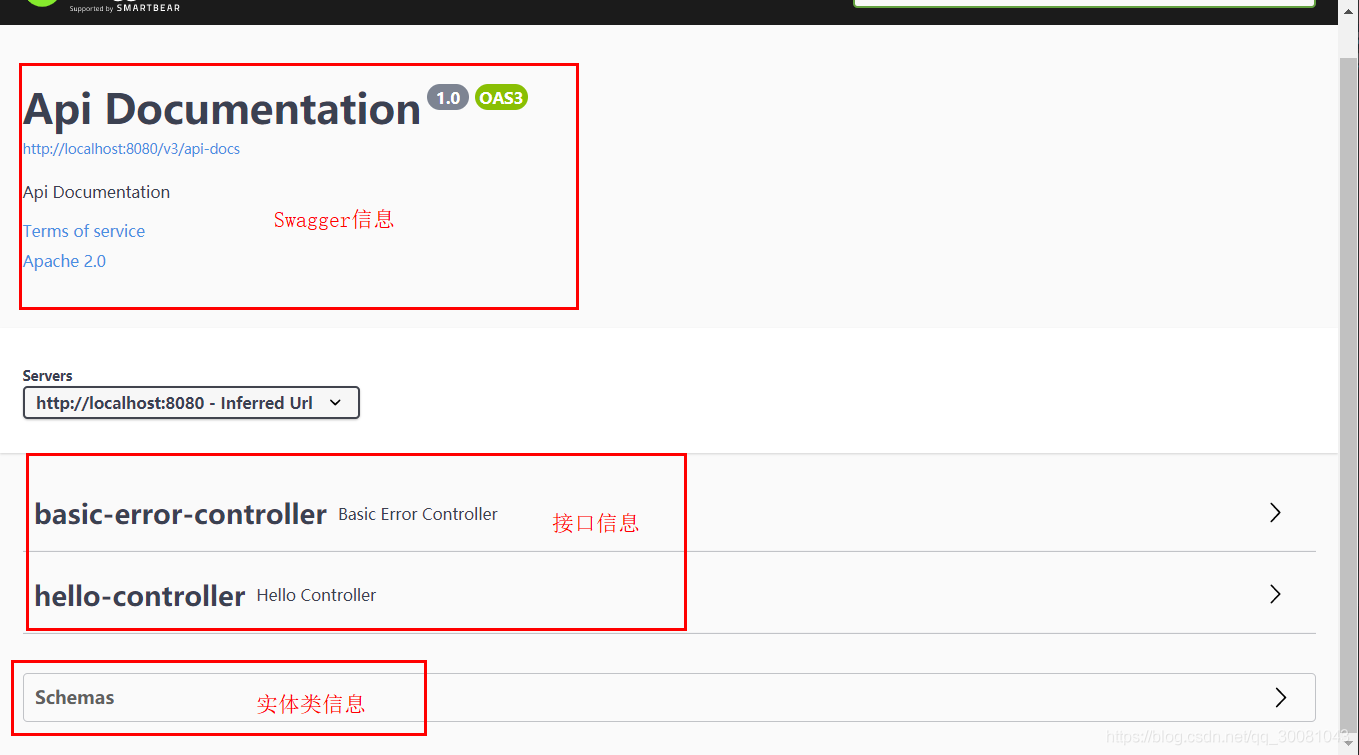 springboot中swagger、異步/定時/郵件任務的問題