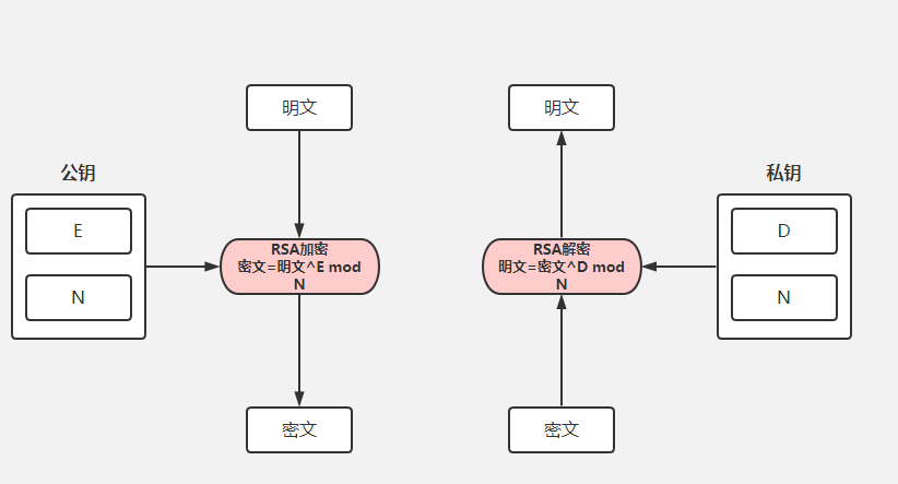 SpringBoot實現api加密的示例代碼