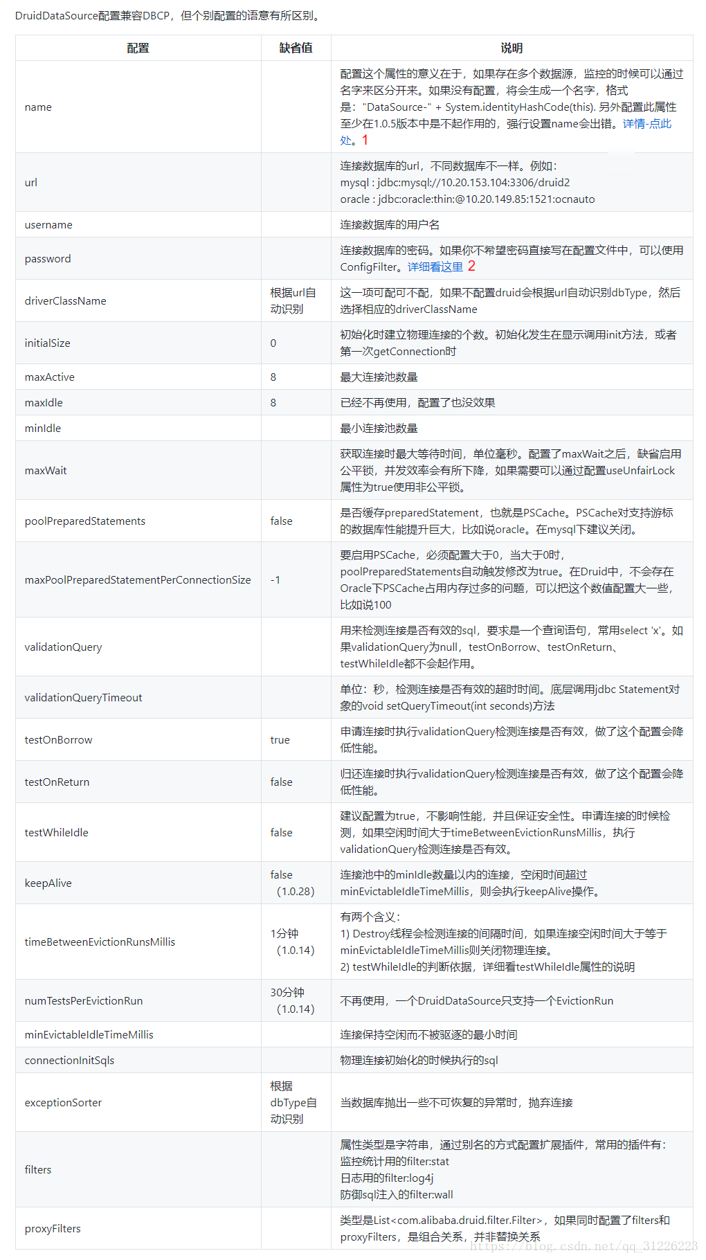 SpringBoot集成Druid連接池連接MySQL8.0.11