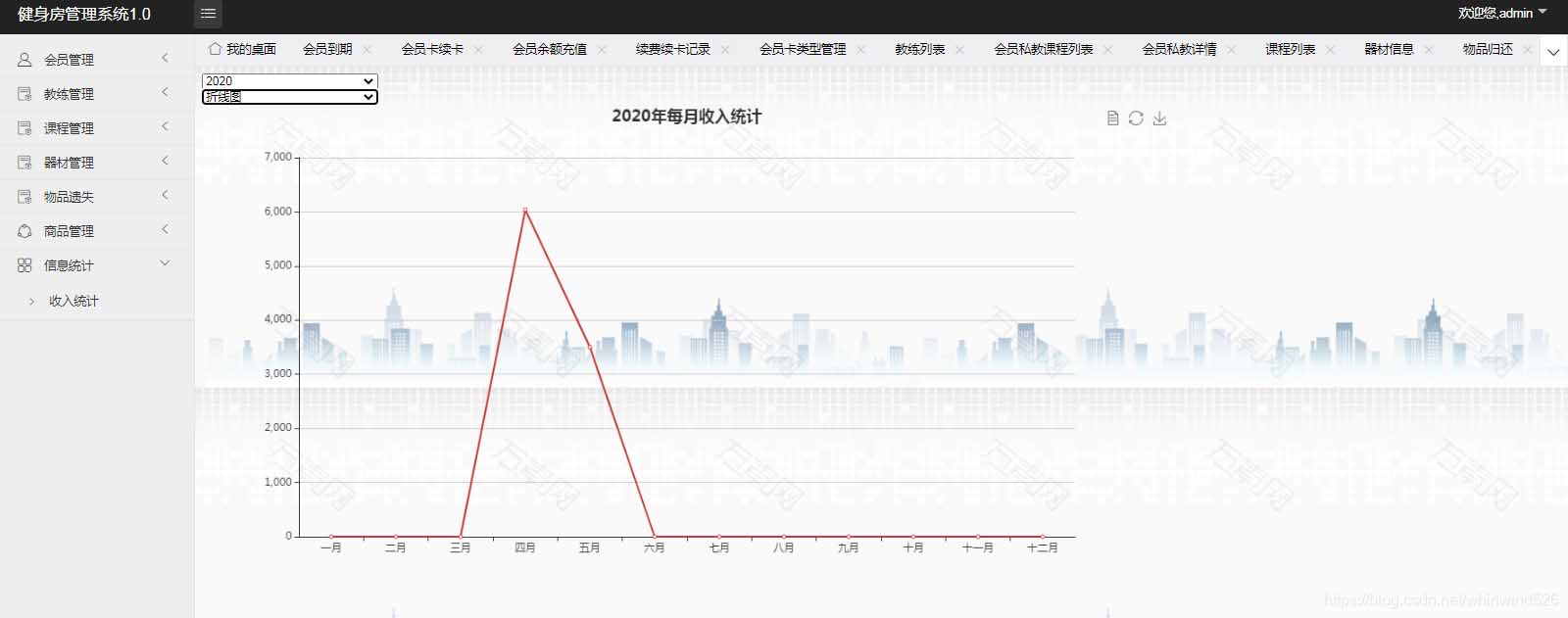 使用Springboot實現健身房管理系統