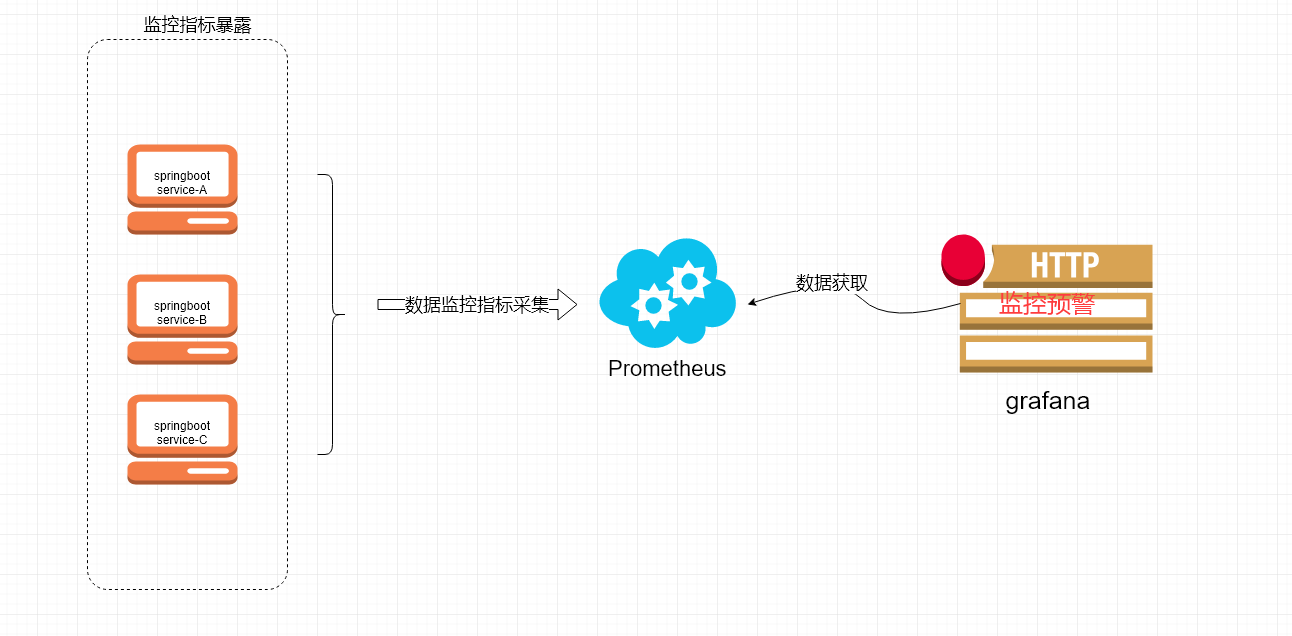 SpringBoot可視化監控的具體應用
